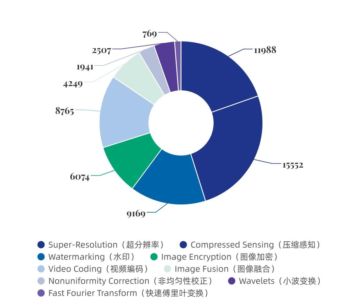 矩形树图（单层）-副本