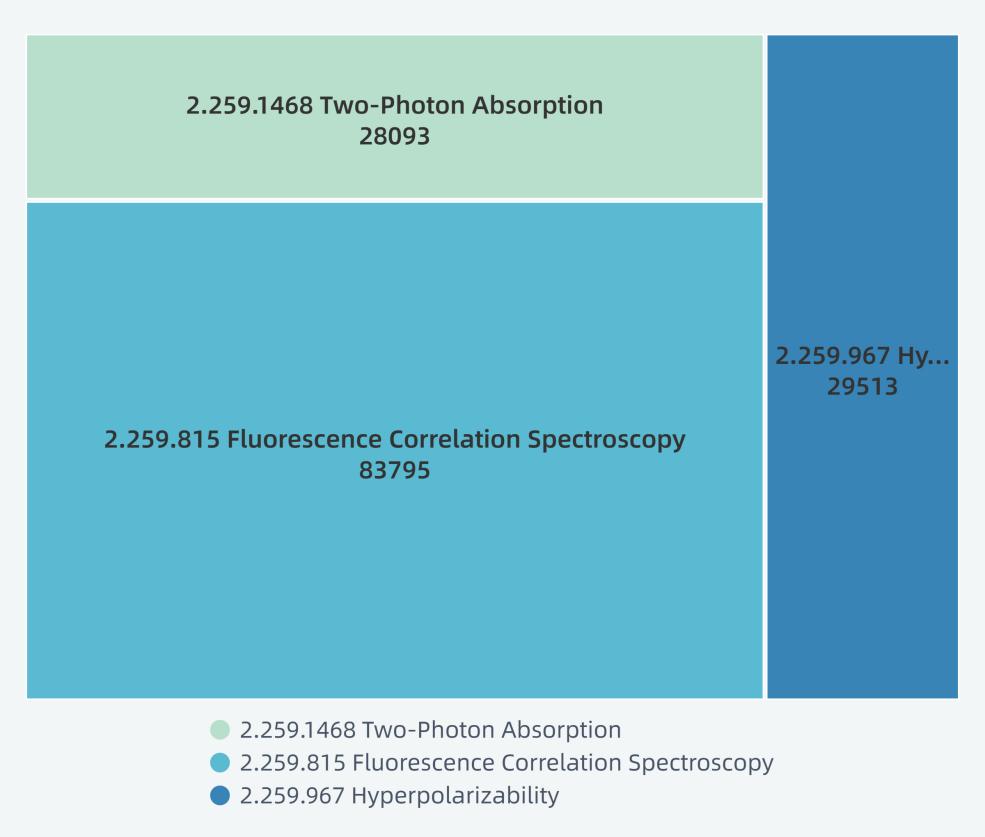 矩形树图(单层)-副本